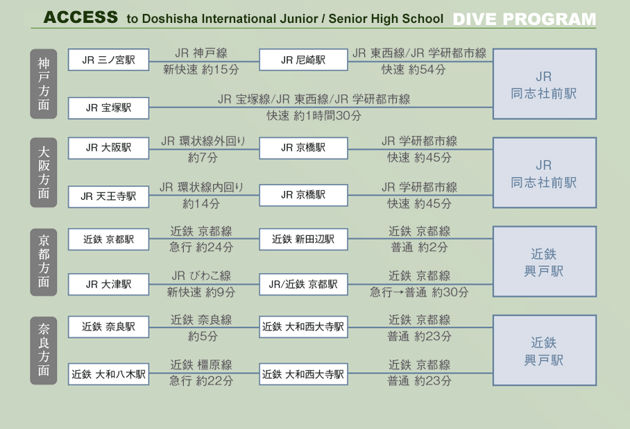 Doshsiha International Junior / Senior High School Transportation